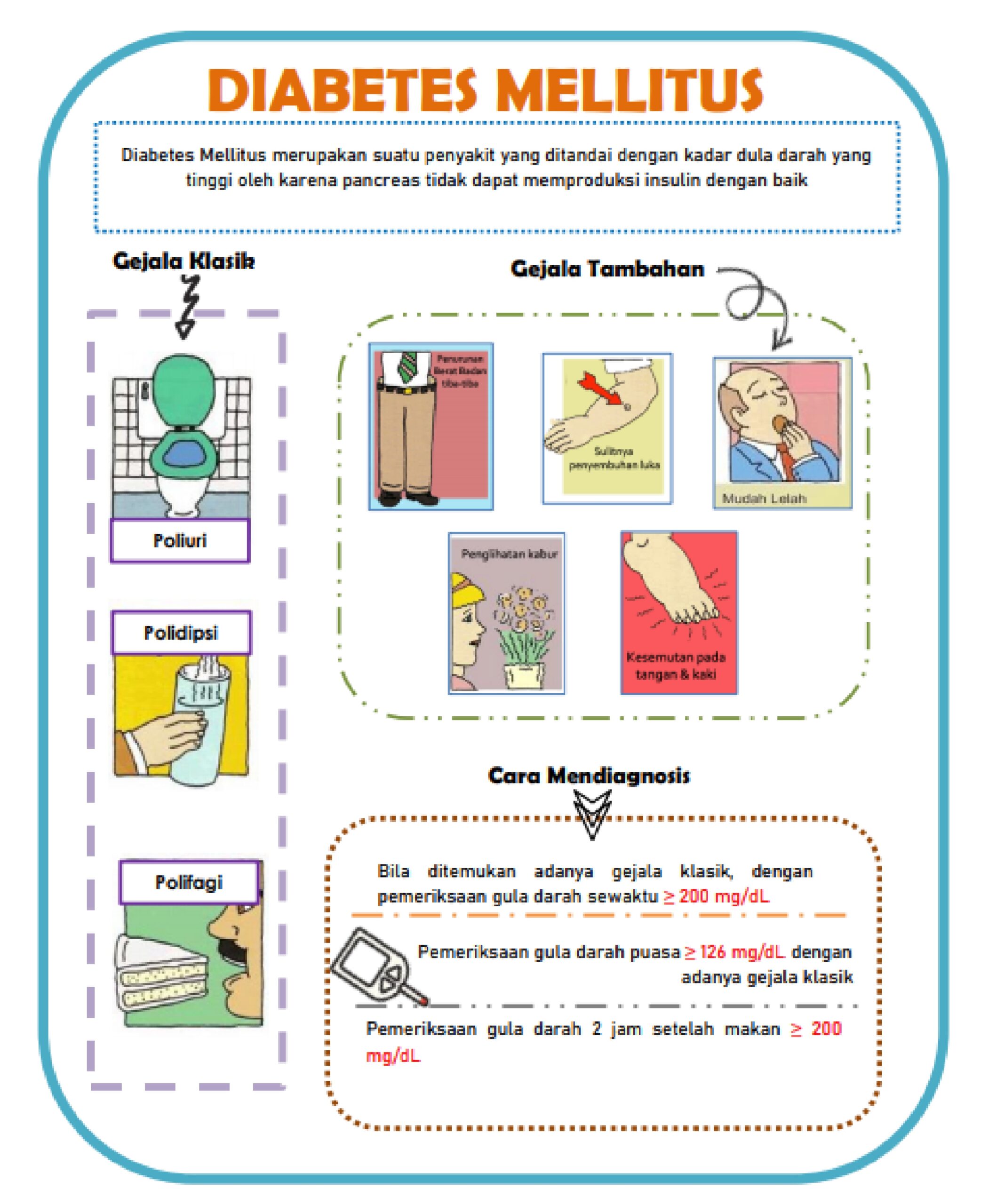 Gejala dan Cara Mendiagnosis Diabetes Mellitus – diabetEasy